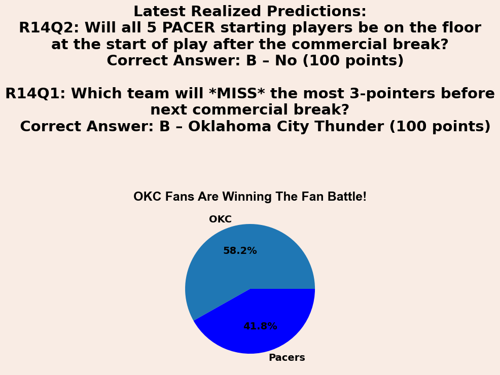 PREDICT FOR POINTS:  CLICK TO SEE RESULTS!